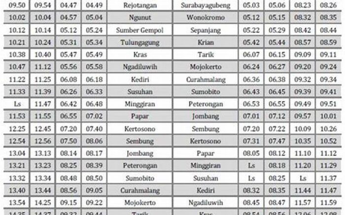 Jadwal Kereta Api Dhoho 2023